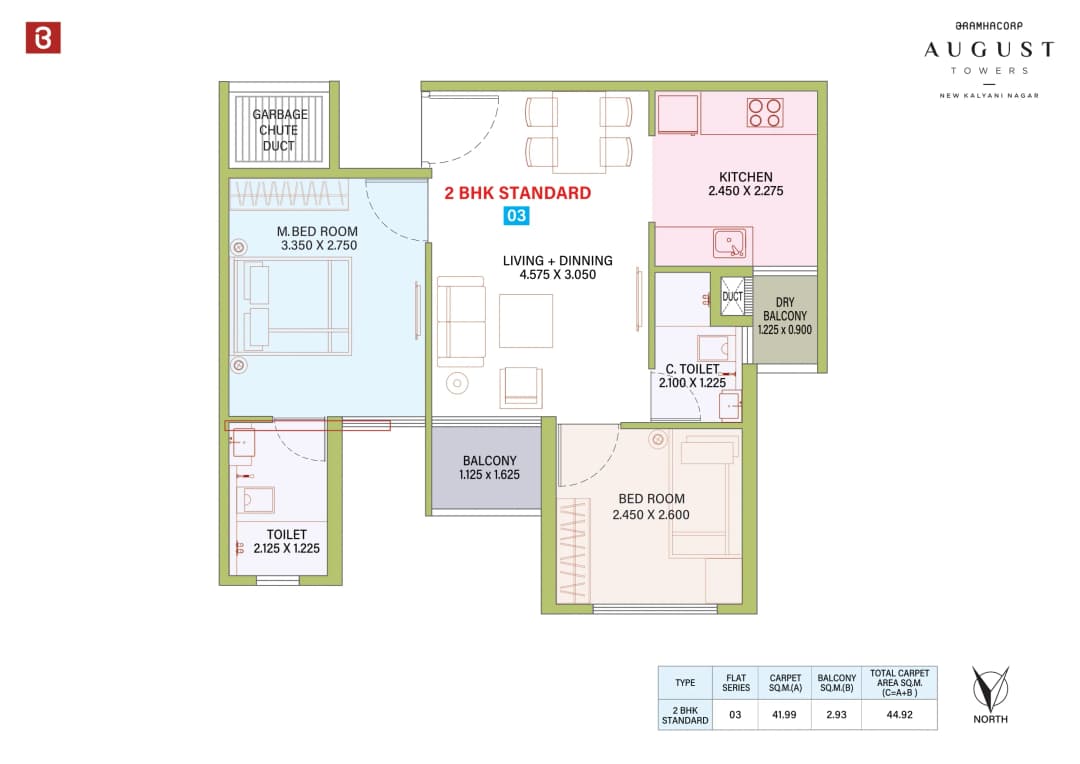UNIT PLAN plan