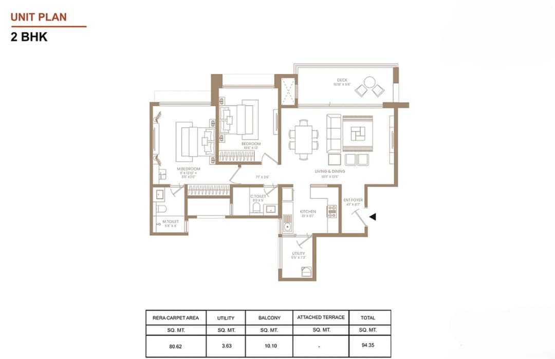 UNIT PLAN plan