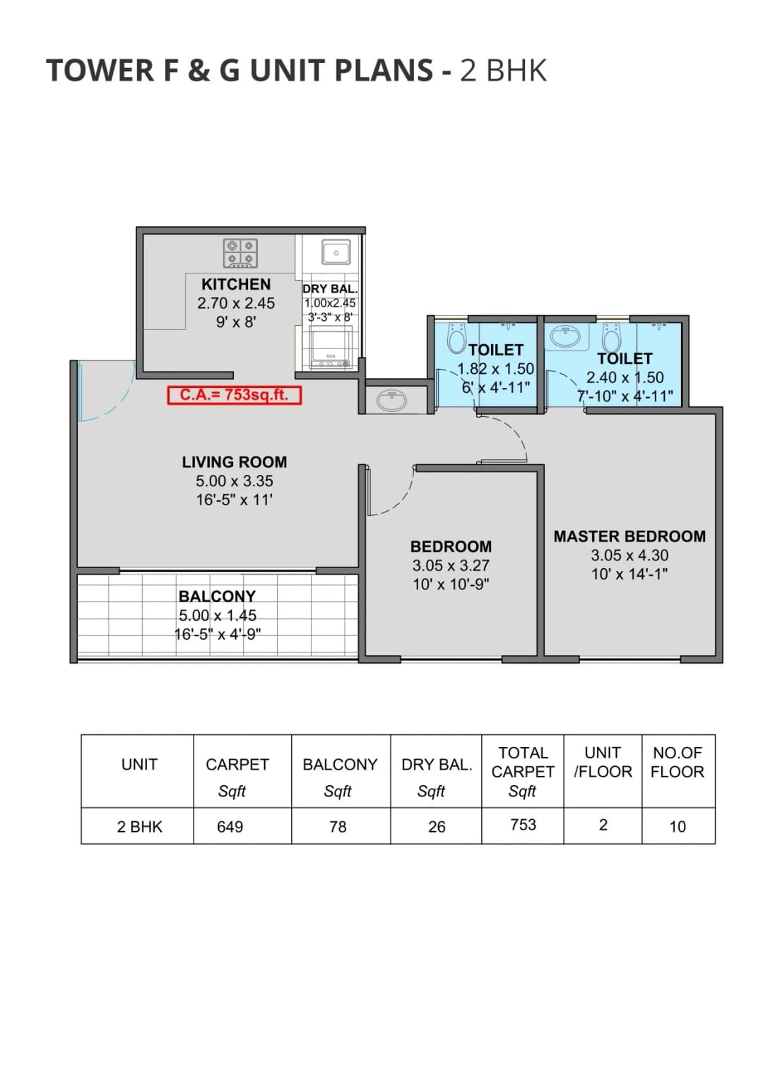 UNIT PLAN plan